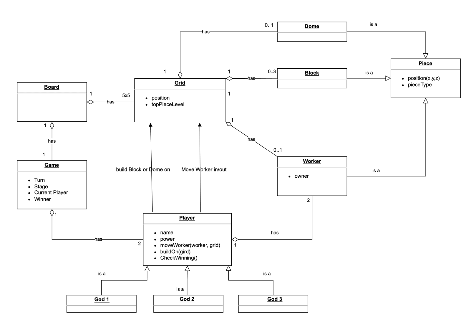 Domain Model