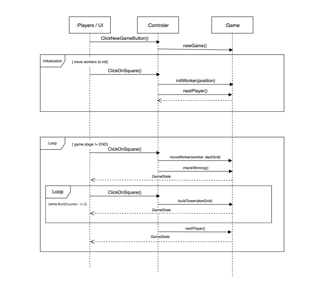 System Sequence Diagram